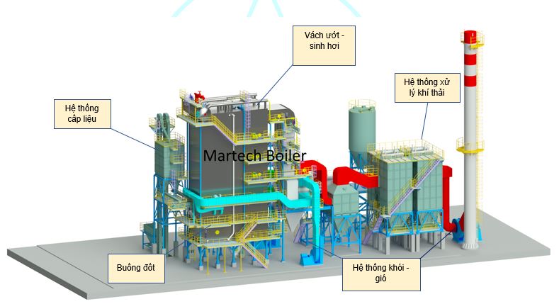 NỒI HƠI TÂM VIỆT